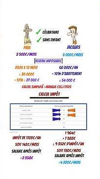 Calcul impôt 2,5k€ vs 5k€ par mois ?