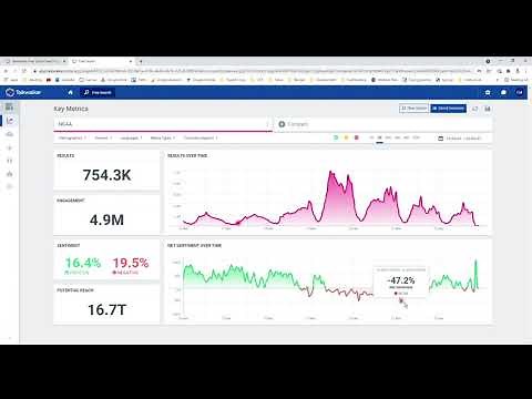 Talkwalker Overview