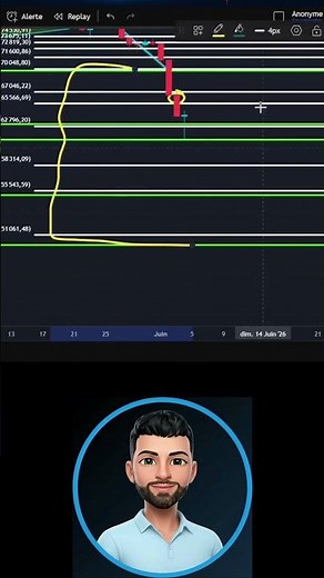 BITCOIN: Bottom at 50k in 2026? 🚨