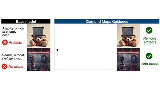 super excited to finally publicize this work!inference-time guidance and alignment of flows and diffusions is a really important problem, but unfortunately existing methods are full of hacks. here we show how to sample from the canonical reward-tilted density using a method based on flow maps, which we highlight are central for efficient alignment.something really fun is that we give two ways to do this. one involves training a new kind of "stochastic flow map" that we call a diamond map. anothe