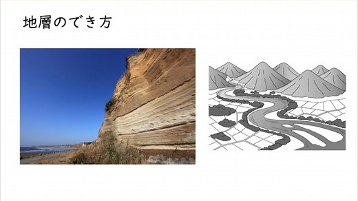 火山のはたらきと地層のでき方