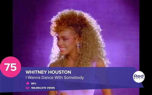 Top 100 Biggest Hits of the 80's 80年代最热门的100首热门歌曲