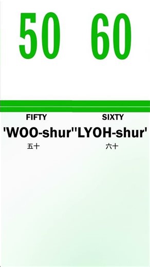 Numbers in Mandarin Language. #mandarinlearning