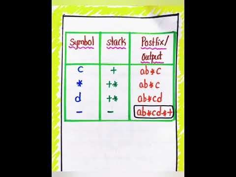 Conversion from Infix to Postfix Expressions in Data Structures notes by LahariLectures