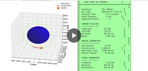 Real-Time ISS Tracker with Live Orbital Visualization | ahmed alaa posted on the topic | LinkedIn