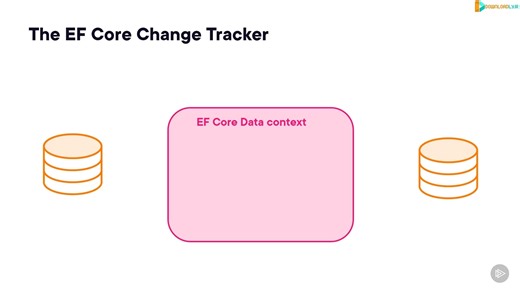 ASP.NET Core Fundamentals【ASP.NET Core 基础】