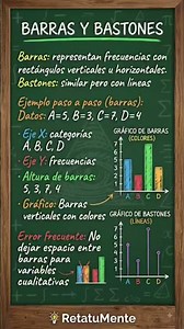 STATISTICAL Graphs #polygons #histogram #profepucllas #lifestyle