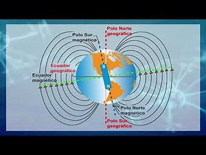 Magnétismo terrestre.