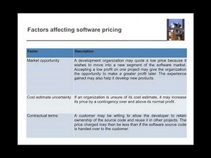 Project Planning- Software Pricing (Software Engineering VTU CBSE)