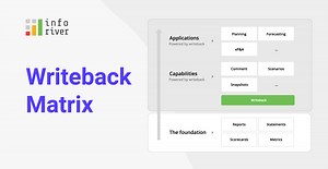 Consolidate Planning, Reporting & Analytics in Power BI