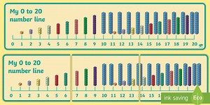 0-20 Dienes Number Line