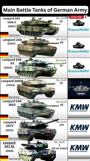 Main Battle Tanks That Define German Military Strength | German Leopard 2 #shorts