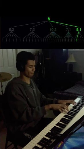 10:2 10[4:3+7]:2 12:4 11:4 3[9:1+4:1+9:1]:4 #polyrhythms #musictheory visuals on chambercode.com