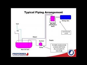 Fuel Oil System Equipment and Design Overview