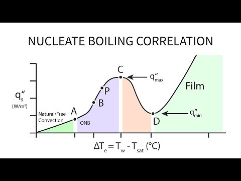 Heat Transfer L27 p1 - Nucleate Boiling Correlation