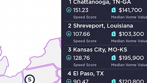 Speedy Internet, Cheap Housing: The Best Work-From-Home Cities