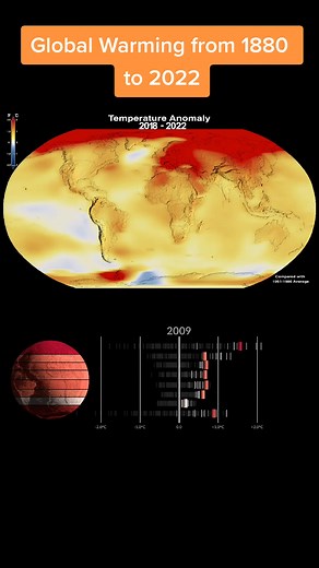 Global Warming Trends: 1880 to 2022 Insights