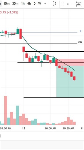Sahil Smiler on Instagram: "Paid scanner ❌ Nse free website ✅ #nse #bse #trading #stocktrading #stockmarket"