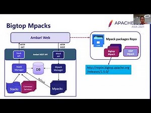 New Apache Bigtop 1.5 and Wikimedia： Empower BigData in the real world