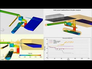Full System Combined Sewer Overflow Analysis | FLOW-3D HYDRO