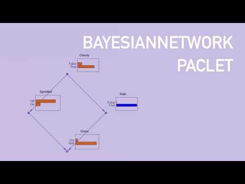 BayesianNetwork Paclet Explained
