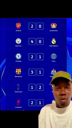 Score Exact Ligue des Champions : Retour des Matchs