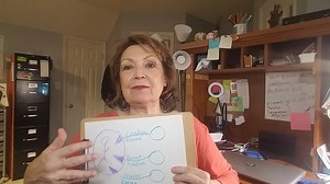 When we get rejected in a relationship or it ends suddenly it is rarely personal, it's about the energy between you. Relationships with a healing purpose, or have a strong karma overtone, or if you're trying to heal your own energy gaps, all will create relationships that are energetically imbalanced. We also need to be aware that people have limits to how much energy they can receive and expand into. When they reach their limit, they stop. And there is no more to give you. This is a fairly comp