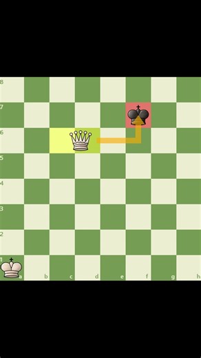 King and Queen Checkmate Tutorial - Chess #chess #chessgame #puzzle #chesscom #chesstactics