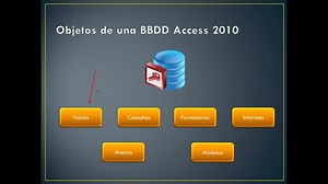 Creación de una BBDD