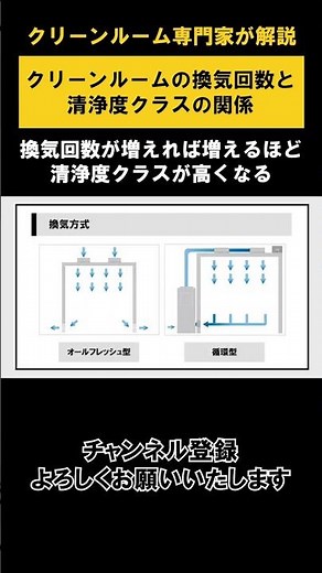 換気回数と清浄度クラスの関係 ダイジェスト版 #shorts s