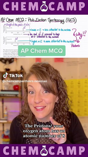 Understanding Photoelectron Spectroscopy in AP Chemistry