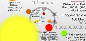 Interactive Scale of the Universe