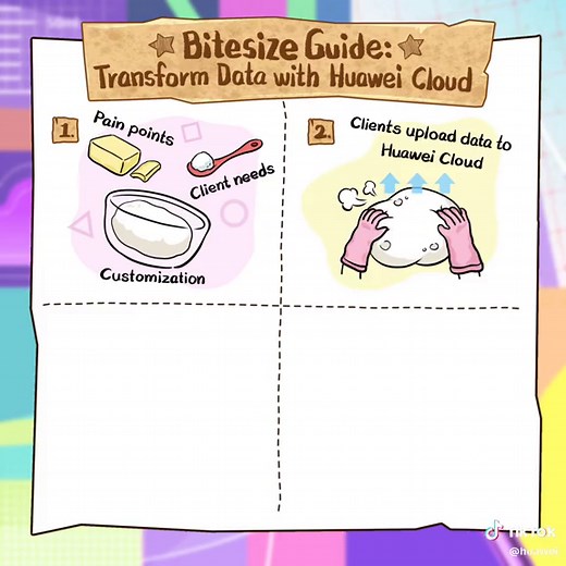 Unlocking Success with Huawei Cloud Big Data Solutions