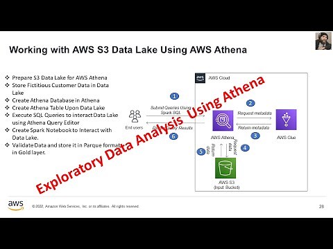 How to Perform Exploratory Data Analysis Using AWS Athena on Data Lake