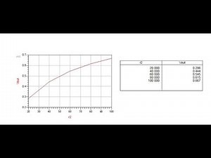 ADS sweep resistor value DC voltage divider