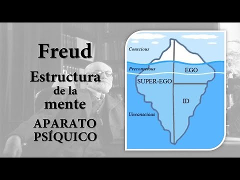 Freud: ESTRUCTURA DE LA MENTE. El aparato psíquico (Ello, Yo y Superyó | Consciente e inconsciente)