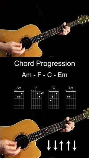 Chord Progression (Am, F, C, Em) on Guitar With a Melody and a Backing Track That I Created