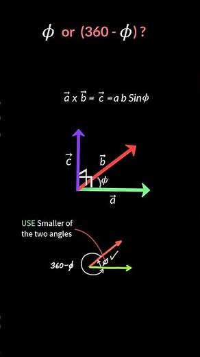Cross Product Formula - What is CORRECT Sin Φ or Sin (360-Φ )?