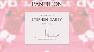 Stephen Darby Biography | Pantheon