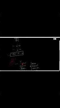 Class 10 Maths Chapter 1 | Class 10 Maths Ch 1 Example 3 | Real Numbers Class 10 Maths NCERT