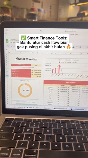 Apakah anda mengalami hal ini : ✅ Keuangan kacau, tidak tau untung...