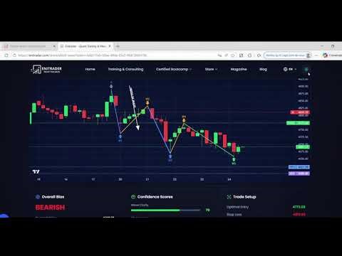 The Most Dangerous Elliott Wave Analysis Tool in Trading… In Under 5 Seconds — Elliott Wave Analyzer