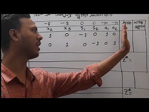 Linear Programming ।। Chapter -5: Big-M Method (বিগ-এম মেথড)