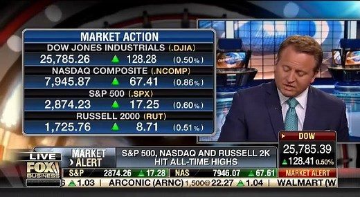 Josh Jalinski, who is Jalinski Advisory Group President, and host of Financial Quarterback on W-O-R Radio gave us his picks including FACEBOOK, TENCENT, and CVS | Liz Claman