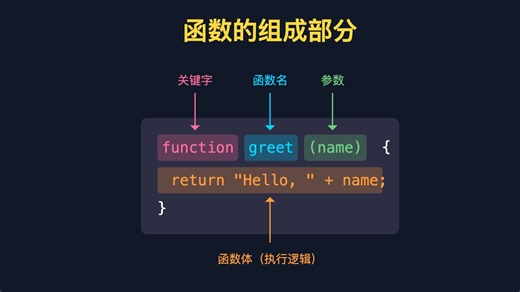JavaScript函数介绍