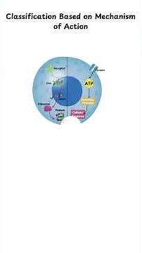 Hormones definition and Classification #endocrinesystem