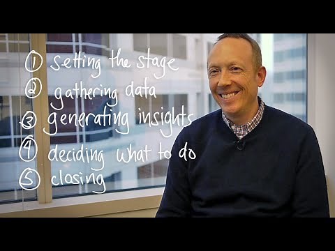 Agile Retrospective Technique: 5 Basic Steps feat. Mark Grove