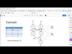 Multi Layer Perceptron , Back Propagation - مسائل على الشبكات العصبية ذات اكثر من طبقة