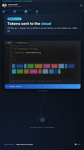 🚀 How GitHub Copilot works in VS Code