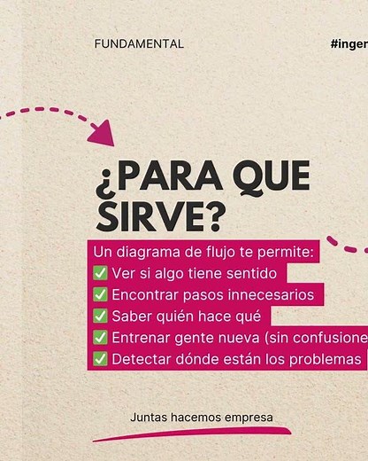 Diagrama de flujo: ¿Ya lo usas?